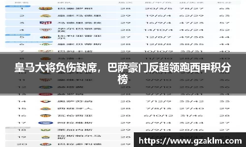 皇马大将负伤缺席，巴萨豪门反超领跑西甲积分榜